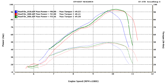 4mm Cub Pipe Testing - Dyno Room - Banshee HQ Forums