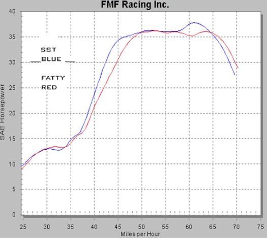 banshee-jetting-chart-600rr-jetting-chart-hcs-snowmobile-forums